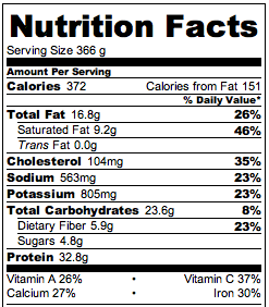 **Maree's Nutrition facts