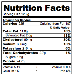 Red, White & Blue Buffalo CHicken Bites Nutrition