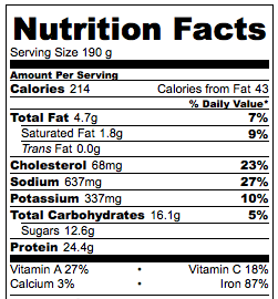 Sloppy Johnny's Nutritional Data