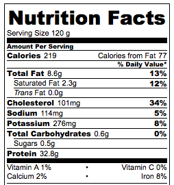 Sweet Hot & Crazy Chicken Bites Nutrition