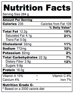 Spaghetti Squash & Meatballs - Nutritional Data