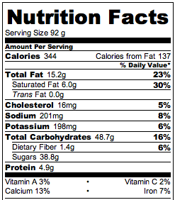 Nutrition