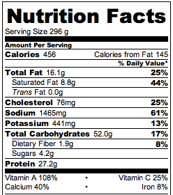 Nutrition