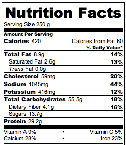 Nutrition