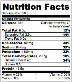 Nutrition 