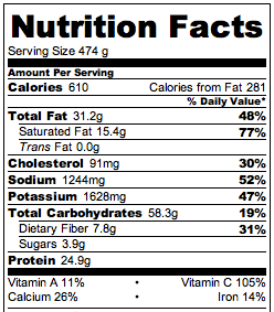 Nutrition