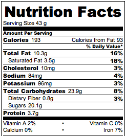 **Peanut Butter Fudge nutrition