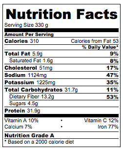 15 Bean Tomato & Beef Soup - Nutrition