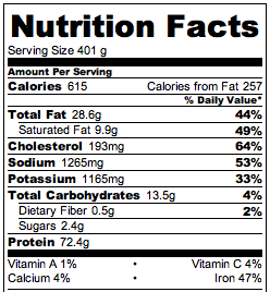 **Creamy Mushroom Round Steak Nutrition